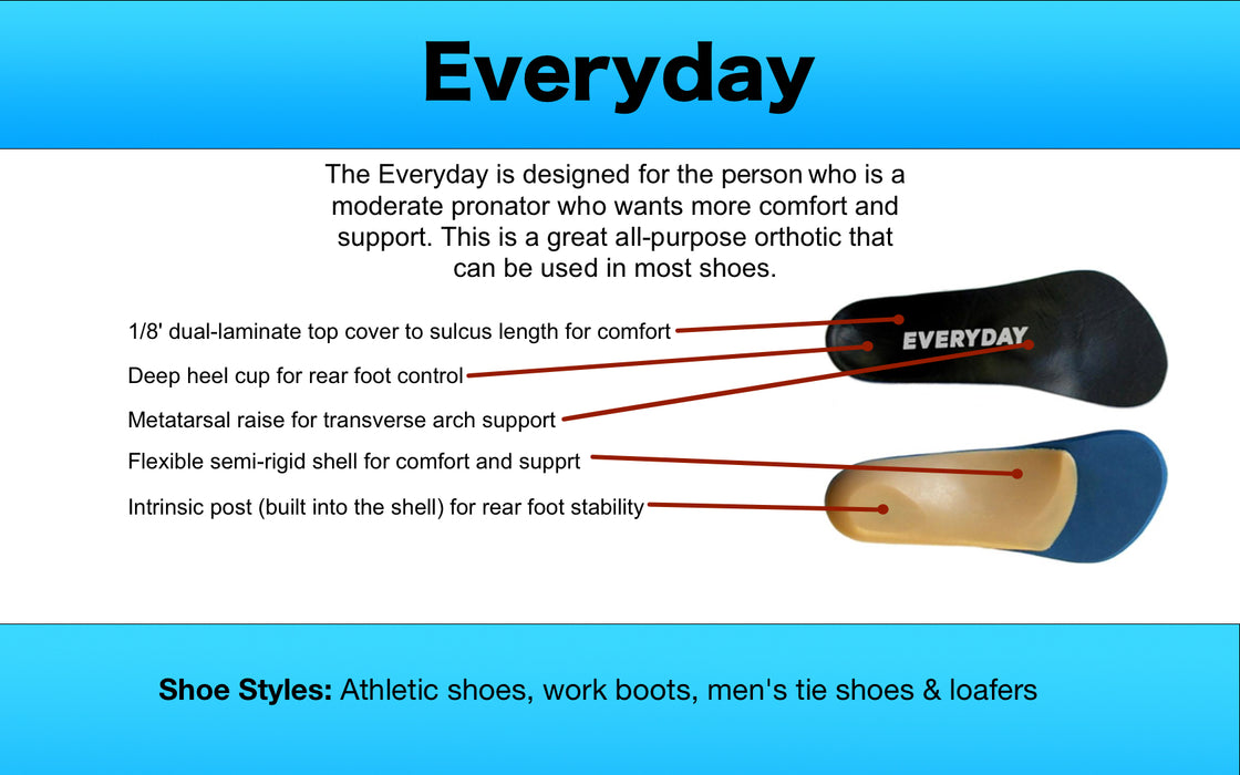 Everyday Orthotic - Thousands Sold!