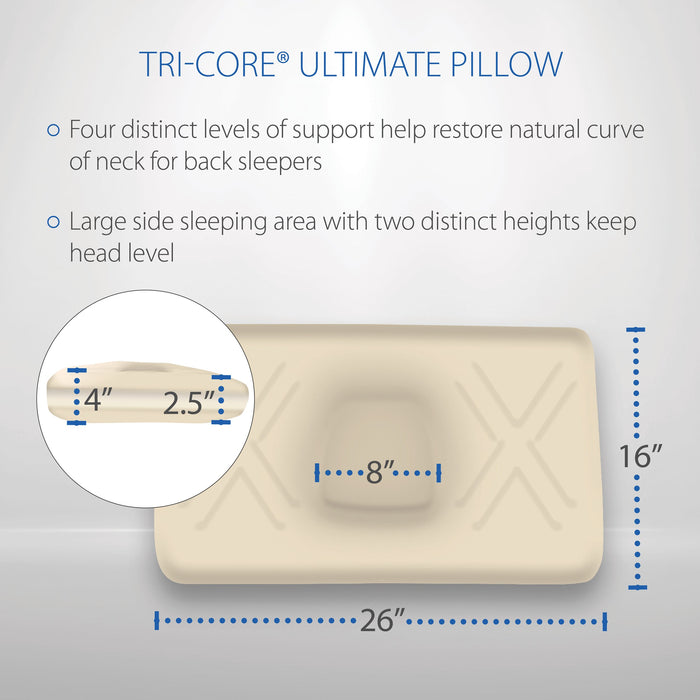 Tri-Core Ultimate Cervical Pillow